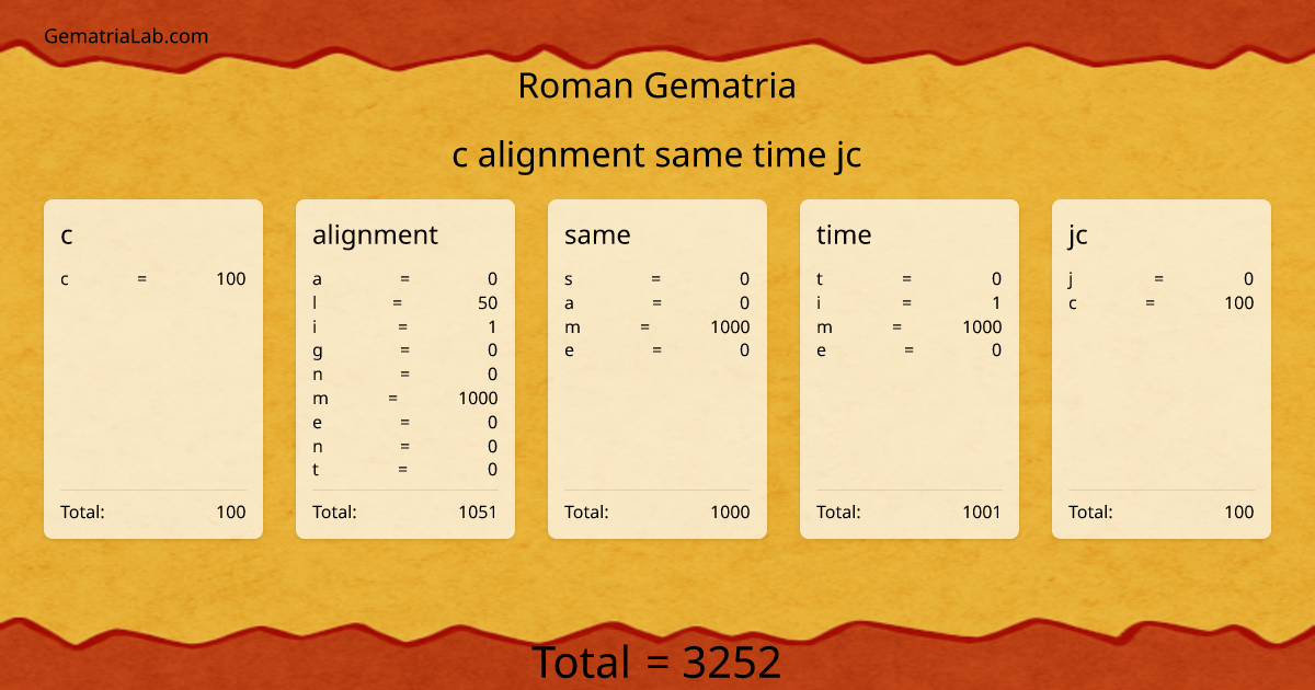 c alignment same time jc in roman Gematria